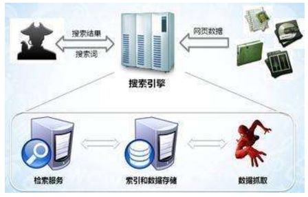 乌兰浩特市网站建设,乌兰浩特市外贸网站制作,乌兰浩特市外贸网站建设,乌兰浩特市网络公司,子域名和子目录哪个更适合SEO搜索引擎优化