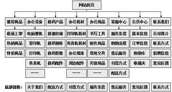 乌兰浩特市网站建设,乌兰浩特市外贸网站制作,乌兰浩特市外贸网站建设,乌兰浩特市网络公司,助你快速提升网站用户体验的4个SEO技巧