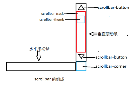 乌兰浩特市网站建设,乌兰浩特市外贸网站制作,乌兰浩特市外贸网站建设,乌兰浩特市网络公司,深圳网站建设教你如何自定义滚动条样式或者隐藏