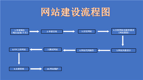 乌兰浩特市网站建设,乌兰浩特市外贸网站制作,乌兰浩特市外贸网站建设,乌兰浩特市网络公司,深圳网站建设的流程。